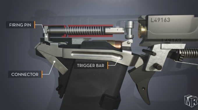 一番オーソドックスな銃、グロッグの仕組みを細かく紹介。